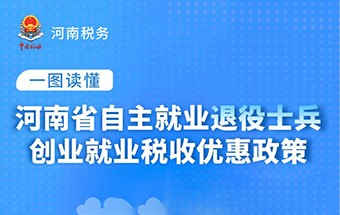 一图读懂：河南省自主就业退役士兵创业就业税收优惠政策